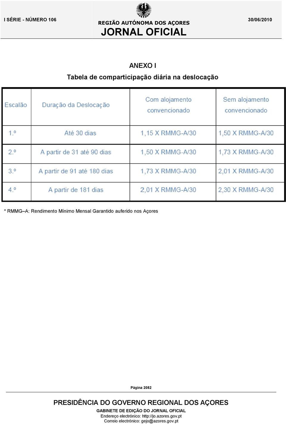 deslocação * RMMG A: Rendimento