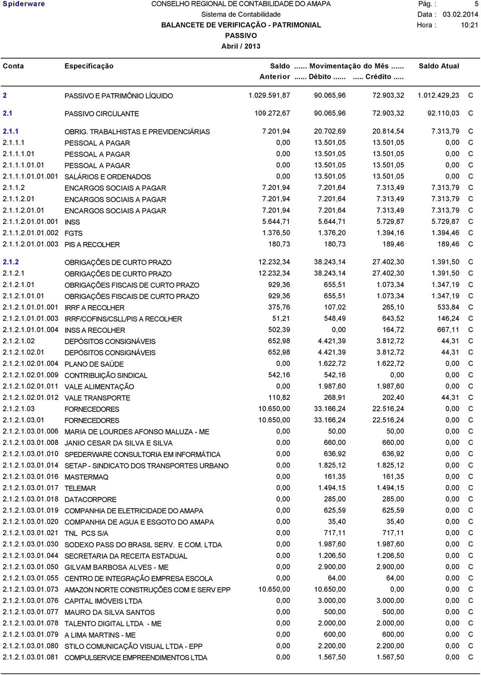 501,05 13.501,05 2.1.1.2 ENCARGOS SOCIAIS A PAGAR 7.201,94 7.201,64 7.313,49 7.313,79 C 2.1.1.2.01 ENCARGOS SOCIAIS A PAGAR 7.201,94 7.201,64 7.313,49 7.313,79 C 2.1.1.2.01.01 ENCARGOS SOCIAIS A PAGAR 7.201,94 7.201,64 7.313,49 7.313,79 C 2.1.1.2.01.01.001 INSS 5.