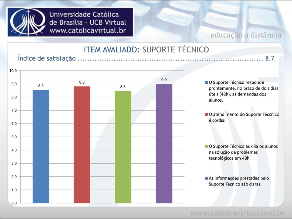 dos alunos. O atendimento do Suporte Téccnico é cordial.