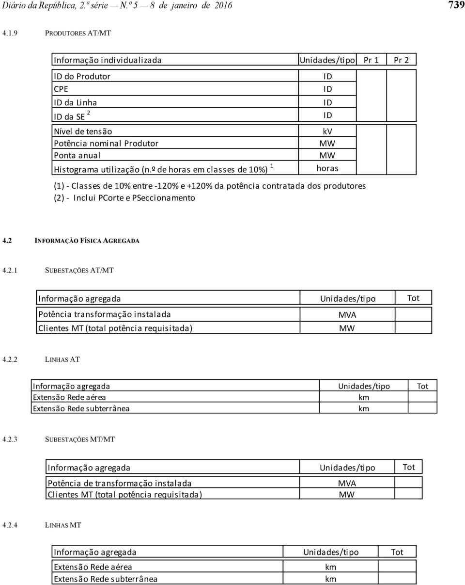 9 PRODUTORES AT/MT Informação individualizada Unidades/tipo Pr 1 Pr 2 do Produtor CPE da Linha da SE 2 Nível de tensão Potência nominal Produtor Ponta anual Histograma utilização ( de horas em