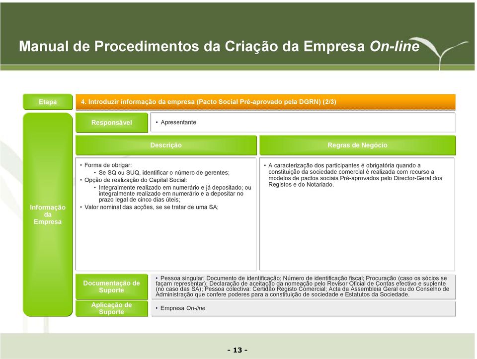 número de gerentes; Opção de realização do Capital Social: Integralmente realizado em numerário e já depositado; ou integralmente realizado em numerário e a depositar no prazo legal de cinco dias