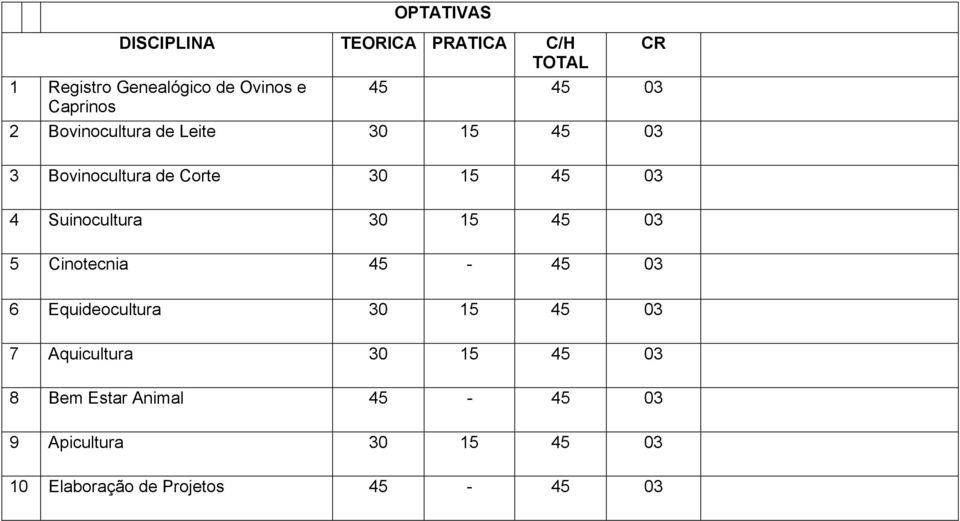 Suinocultura 30 15 45 03 5 Cinotecnia 45-45 03 6 Equideocultura 30 15 45 03 7 Aquicultura
