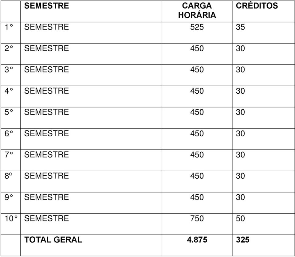 SEMESTRE 450 30 6 SEMESTRE 450 30 7 SEMESTRE 450 30 8º