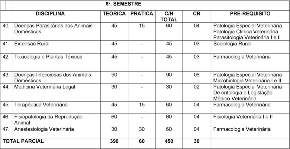 Extensão Rural 45-45 03 Sociologia Rural 42. Toxicologia e Plantas Tóxicas 45-45 03 Farmacologia Veterinária 43.