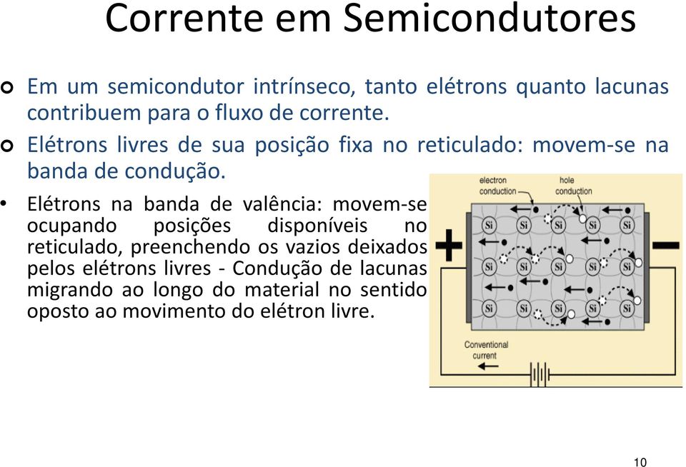 Elétrons na banda de valência: movem-se ocupando posições disponíveis no reticulado, preenchendo os vazios