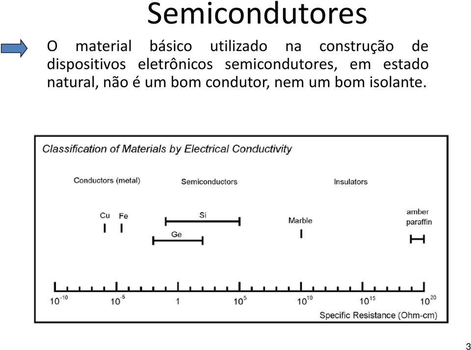 dispositivos eletrônicos