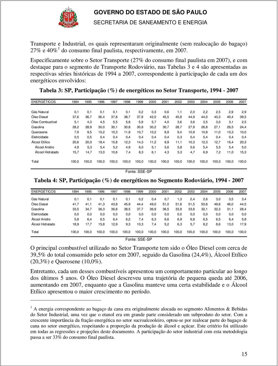 históricas de 1994 a 2007, correspondente à participação de cada um dos energéticos envolvidos: Tabela 3: SP, Participação (%) de energéticos no Setor Transporte, 1994-2007 ENERGÉTICOS 1994 1995 1996