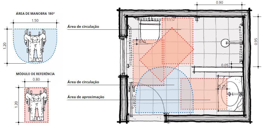 ESPAÇO DE