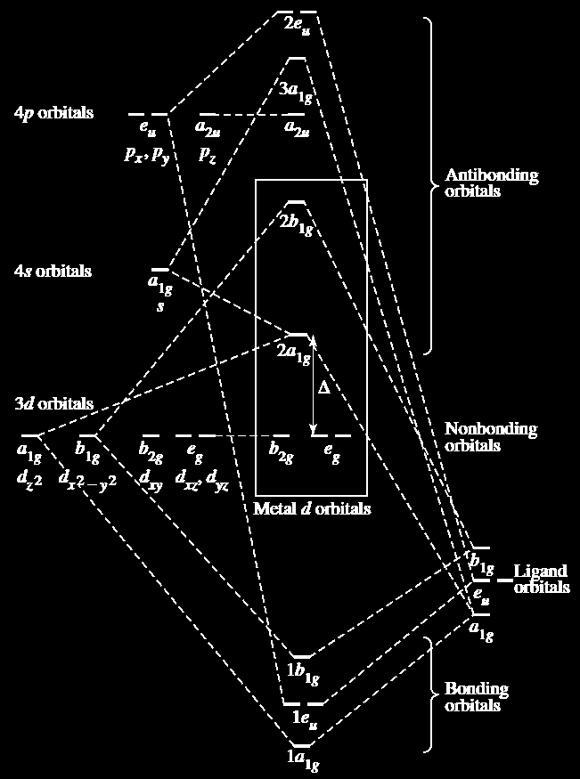 A Construção do Diagrama de