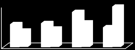 Porcentagem (%) Porcentagem (%) Porcentagem (%) Estudos & Atualidades 2 Estudo prospectivo, randomizado, duplo-cego, placebo controlado avalia a eficácia da suplementação com + Condroitina +