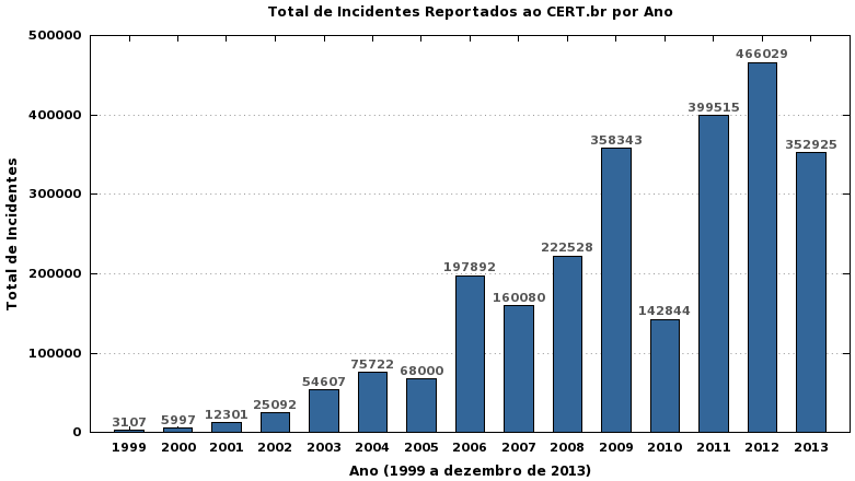 Alvos Atrativos 19