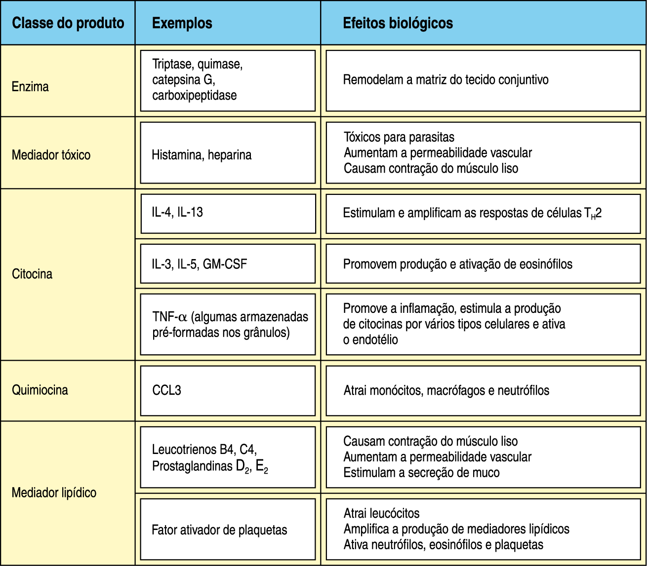 Moléculas liberadas