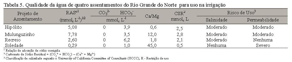 Produção