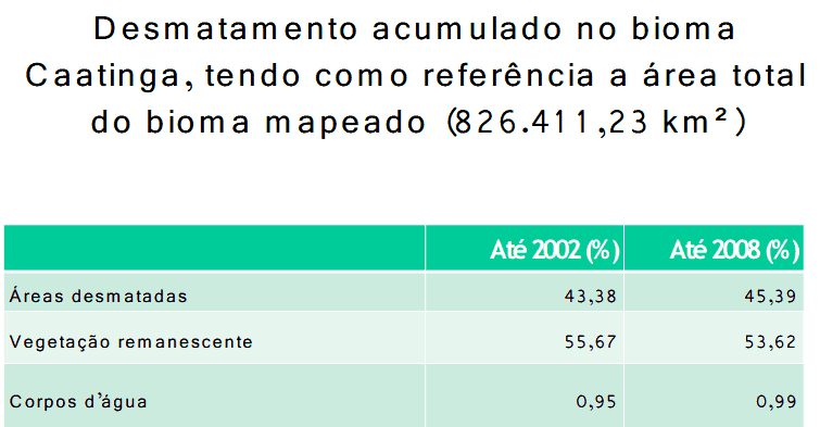 ordem de 441.