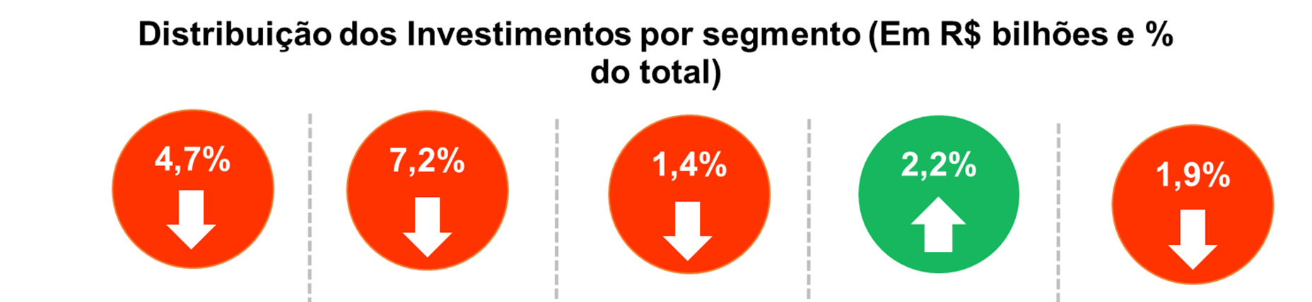 Equipamentos Fonte: Decomtec/Fiesp -