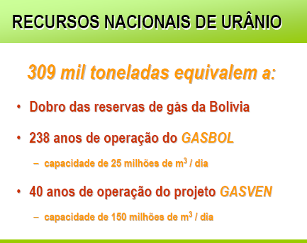 Urânio do Brasil DEMANDA BRASILEIRA de TON de U 3 0 8 EM 60