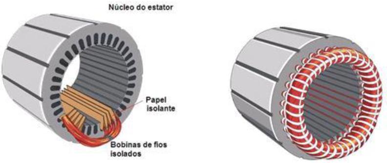 Características construtivas A estrutura de um motor assíncrono é composta, basicamente, por três elementos: Estator: Parte