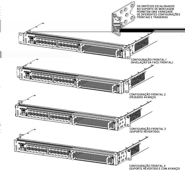 Figura 4: Opções de instalação do suporte do rack - montagem da parte da frente May 2014