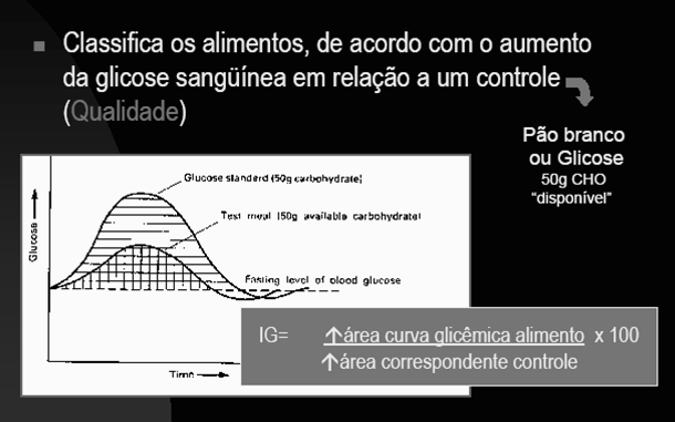 ÍNDICE GLICÊMICO É definido pela área sob a curva de resposta da glicose sanguínea depois da ingestão de uma dose de 50g de carboidrato