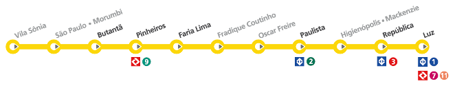 Ela se conecta à Linha 9-Esmeralda da CPTM (Companhia Paulista de Trens Metropolitanos) na Estação Pinheiros, à Linha 2- Verde do Metrô na