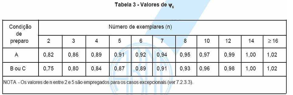 Extrato da NBR 126