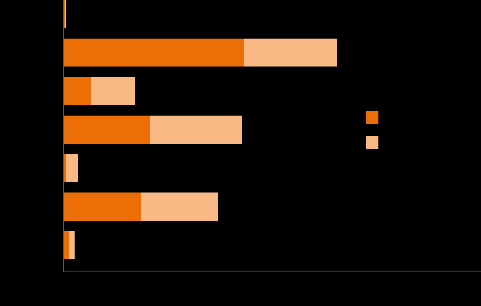 Burden of disease attributable to