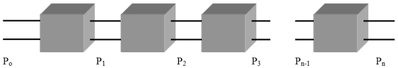 3 São então considerados: Estes elementos fazem parte da composição de uma linha de transmissão, e são denominadas de Parâmetros Primários das linhas.