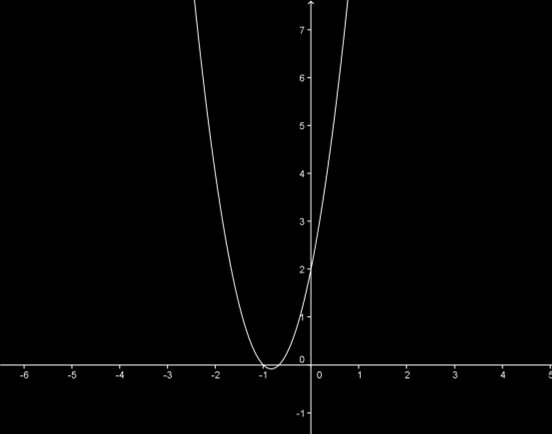 5.2. Funções Quadráticas Uma função quadrática é aquela que transforma um número real x em outro número real y onde y = ax 2 + bx + c para algum a, b, c R com a 0.