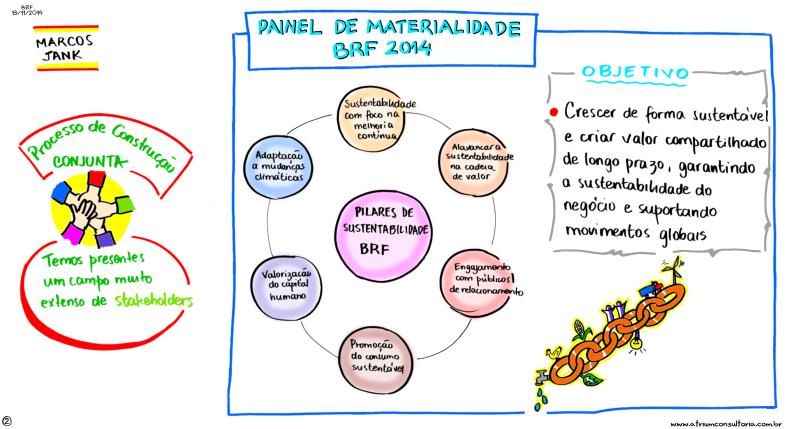 Inovação: Lançamos 123 produtos em 2014.