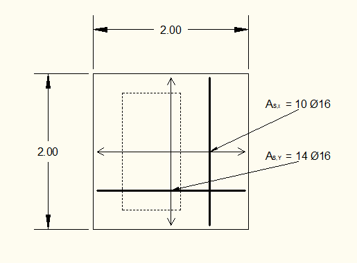 A análise das acções nos pilares leva à constatação da elevada acção segundo o eixo longitudinal da ponte (eixo X).