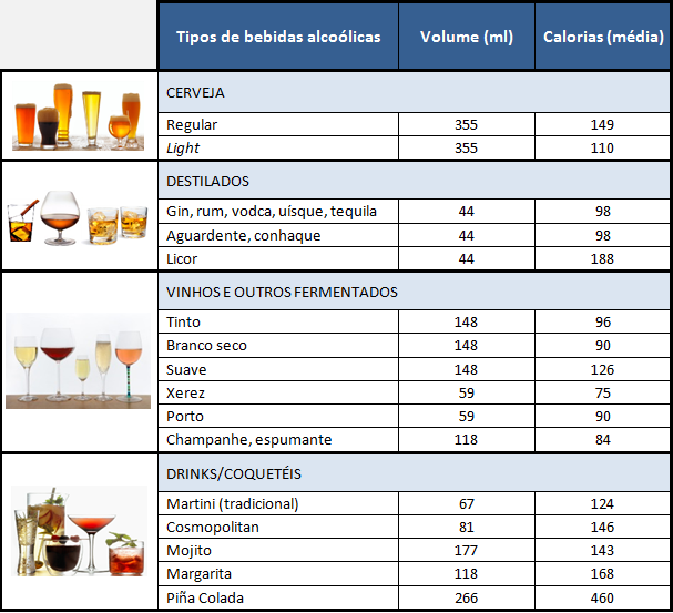 Classificação das Bebidas Alcoólicas