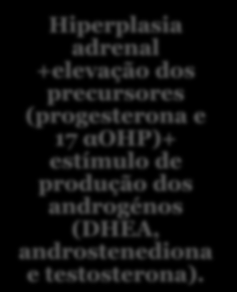 HAC - Deficiência de 21-hidroxilase, Forma virilizante simples (parcial) FISIOPATOLOGIA Alterações no gene CYYP21A2 Deficiência de 21 hidroxilação Redução da síntese de