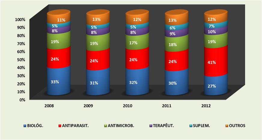 Faturamento por