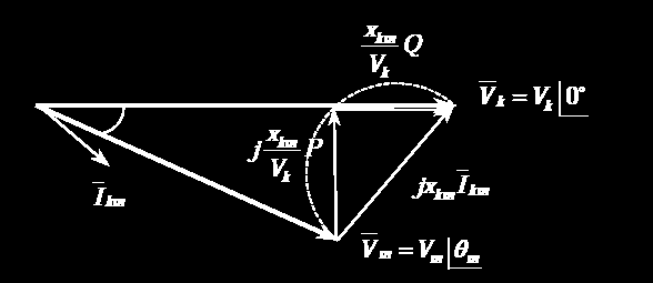 Linhas Curtas: Diagrama Fasorial Supondo que as perdas de potência reativa