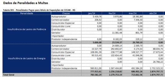 Informações ao mercado Novo formato, com planilhas, facilita uso e extração dos dados pelos