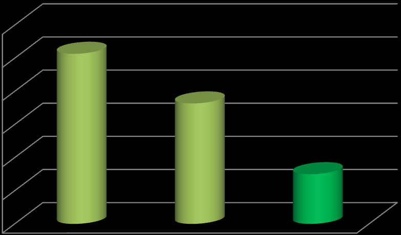 Teor de humidade (%) Teor de humidade (%) O ensaio n.º 7 de bio-secagem, representado na Figura 6.11, decorreu de 10 de Abril de 2014 a 28 de Abril de 2014, tendo a duração de 18 dias.