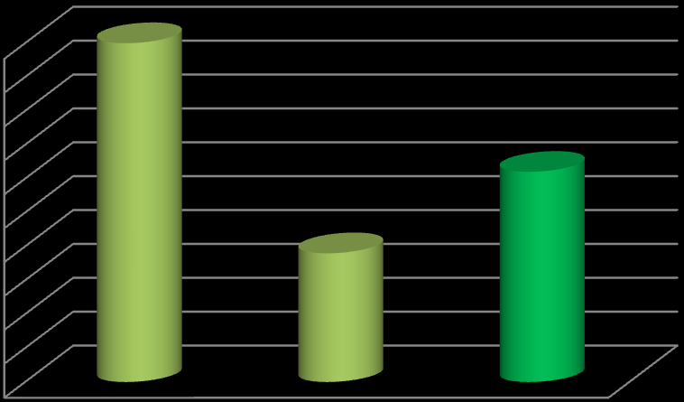 Teor de humidade (%) Teor de humidade (%) O 9.º ensaio de bio-secagem em túnel, representado na Figura 6.13, decorreu de 15 de Abril de 2014 a 29 de Abril de 2014, tendo a duração de 14 dias.