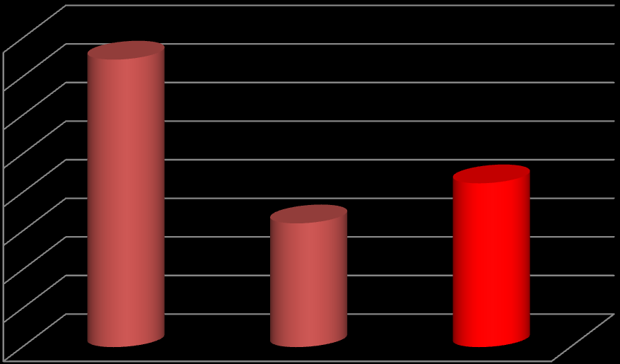 Teor de humidade (%) Teor de humidade (%) No ensaio n.º 6 de bio-secagem, representado na Figura 6.31, o material utilizado foi CDR proveniente da AMARSUL.