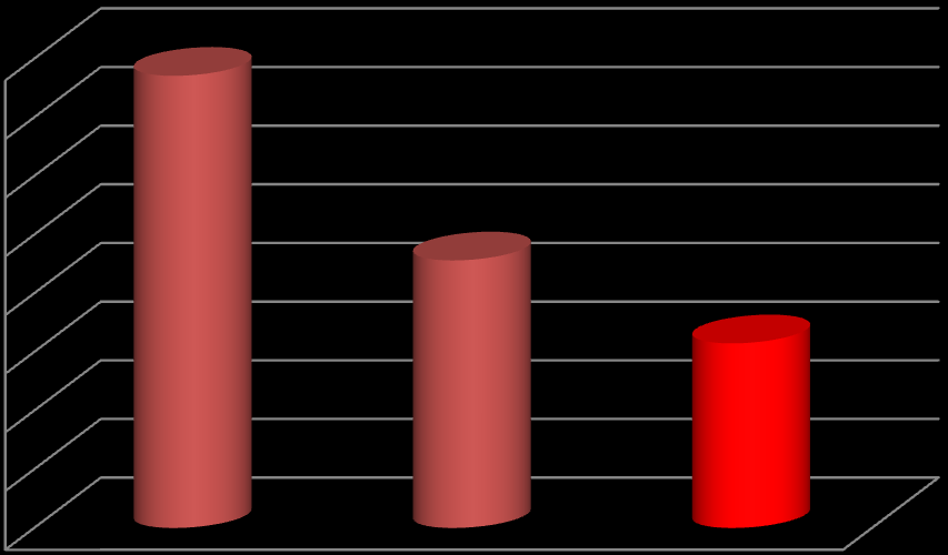 Teor de humidade (%) Teor de humidade (%) No 8.º ensaio de bio-secagem, representado na Figura 6.33, o material utilizado foi principalmente proveniente do tratamento mecânico da CVO da VALNOR.