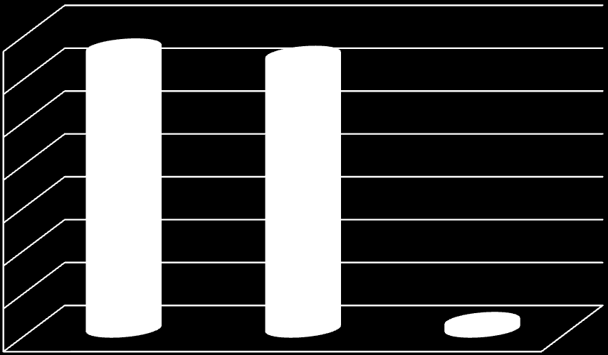 Teor de humidade (%) No 10.º, e último ensaio de bio-secagem em baia, representado na Figura 6.35, o material utilizado foi principalmente proveniente do tratamento mecânico da CVO da VALNOR.