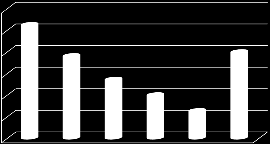 Teor de humidade (%) O ensaio n.º 12, representado na Figura 6.52, teve como amostra inicial CDR com granulometria inferior a 200 mm.