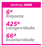 Educação Fonte: IPRS/SEADE Longevidade Riqueza Fonte: PMS Evolução Receita Municipal - Santos (em valores reais) 1.200,00 1.