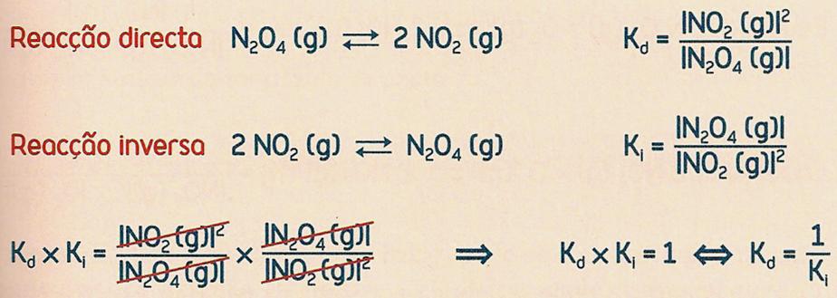 Relações entre constantes de equilíbrio 1- Reações inversas Se duas reações químicas