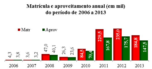 apoio de ações de assistência técnica de modo geral.