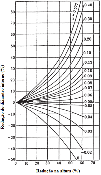32 Figura 15 Curva de calibração em função de µ Fonte: (Male, 20--).