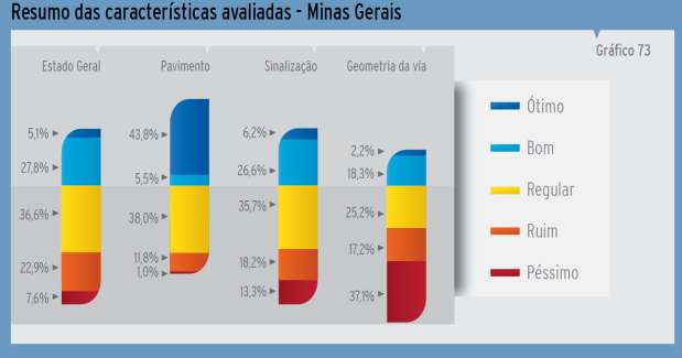 (pg.230) A malha pesquisada inclui gestão