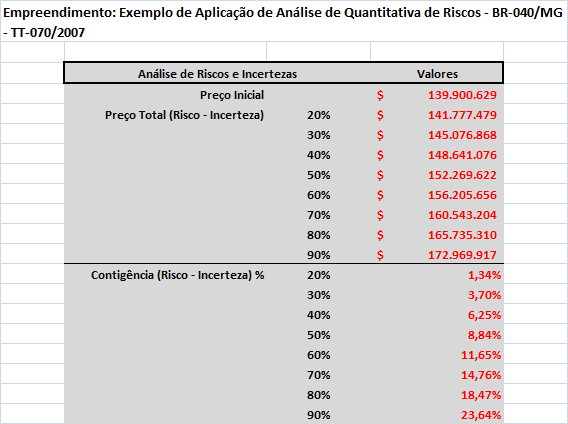 Análise Quantitativa