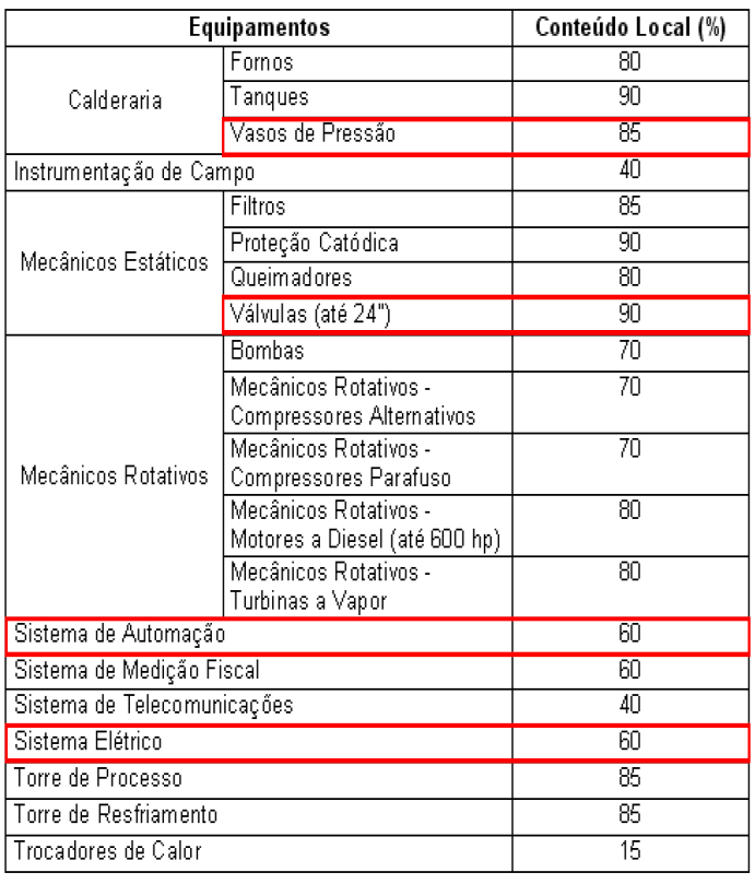 CONTEÚDO LOCAL - SETOR O&G MATERIAIS