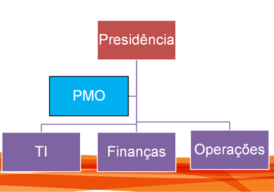 do Conhecimento e Gerenciamento da Comunicação Aula - Gerenciamento