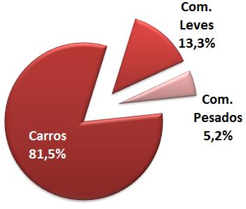 Segmentos Frota Brasil 40,5